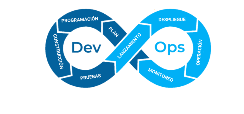 Blog Kolibërs DevOps