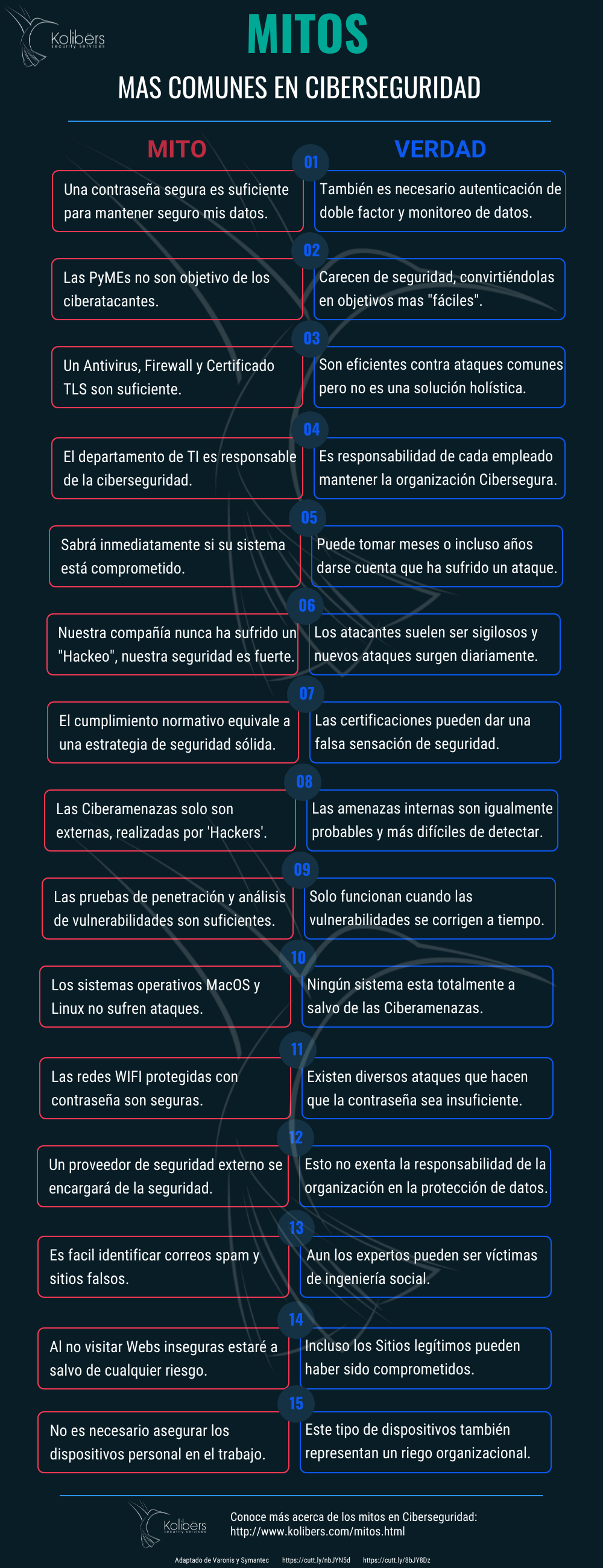 Infografía Mitos Ciberseguridad