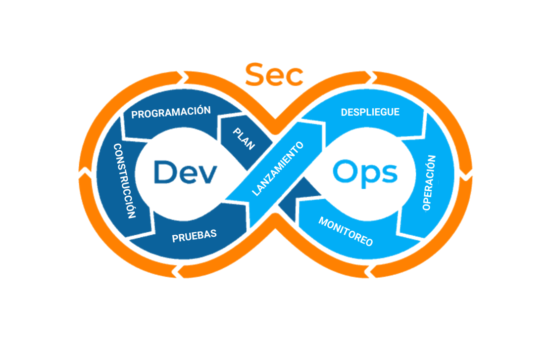 DevSecOps, devsecops, devops, kolibers, Kolibërs